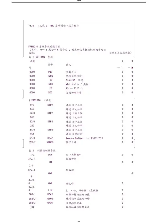 FANUCOM参数说明书