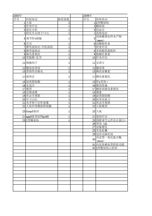 【国家自然科学基金】_高脂高糖饮食_基金支持热词逐年推荐_【万方软件创新助手】_20140731