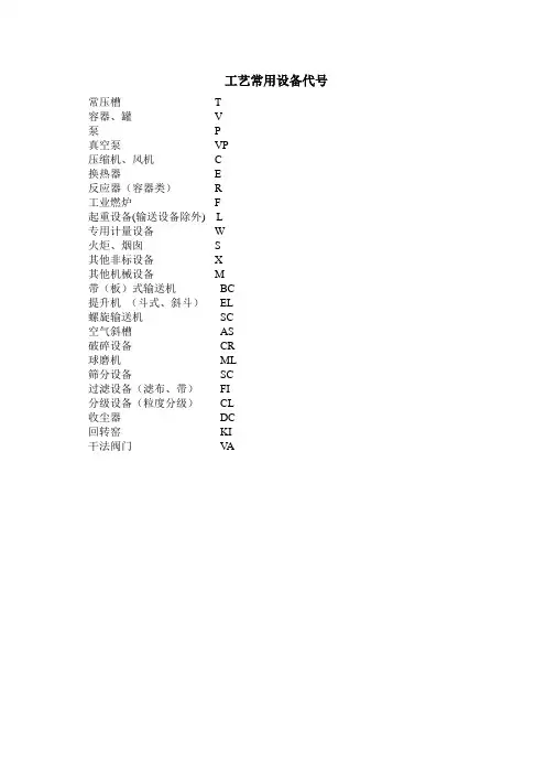 常用设备代号及英文名称