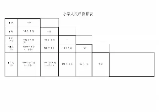 小学一年级人民币加减换算表