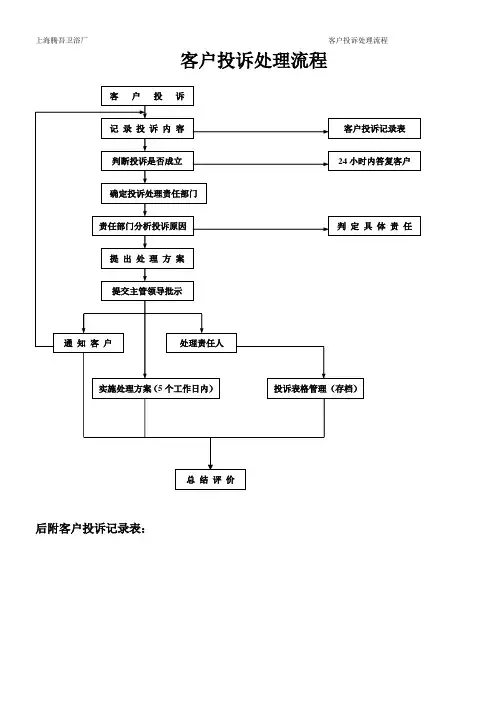客户投诉处理流程图(客户投诉记录表) 3