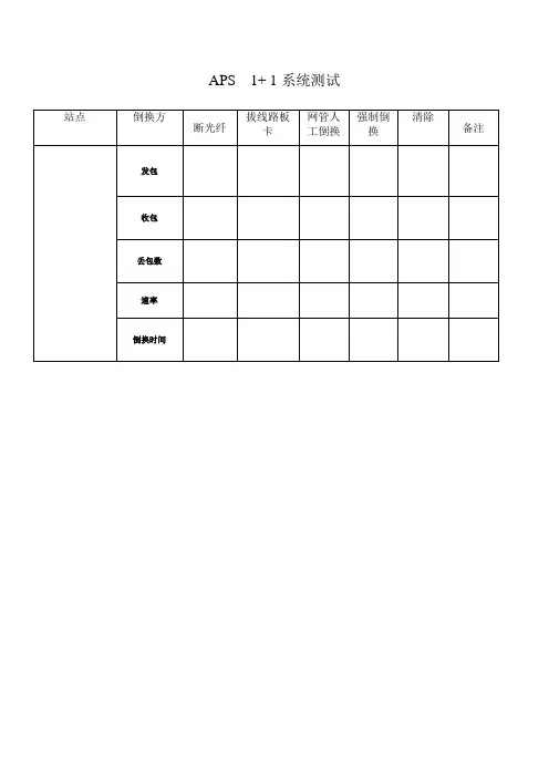 APS测试