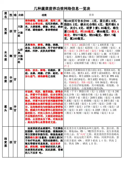 几种蔬菜营养功能网络信息一览表