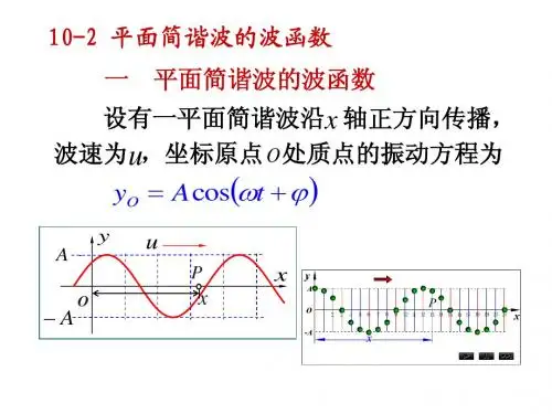 平面简谐波的波函数