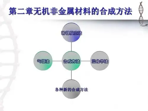 第二章 无机非金属材料的合成方法