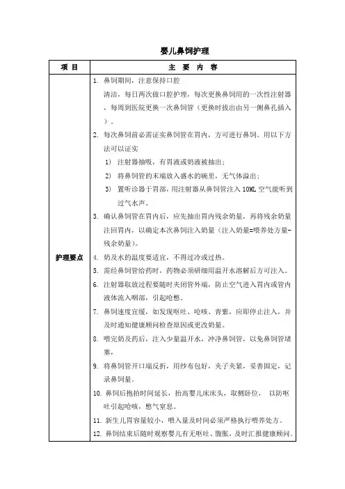 婴儿鼻饲护理