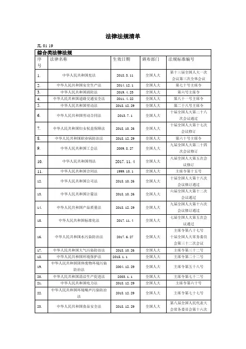 电力行业法律法规清单