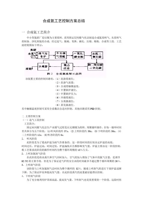 (工艺技术)合成氨工艺简介