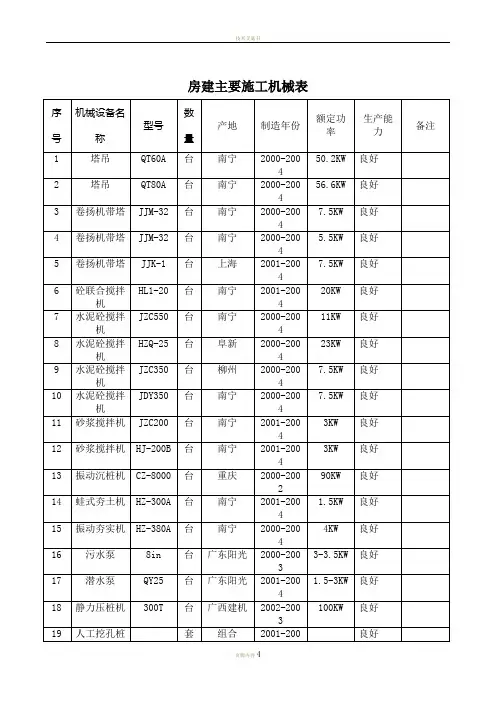 房建主要施工机械表