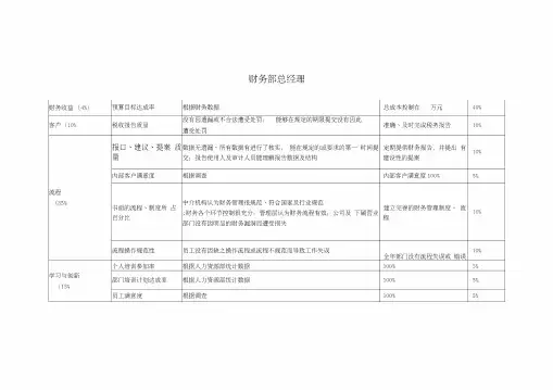 财务部总经理绩效考核KPI指标