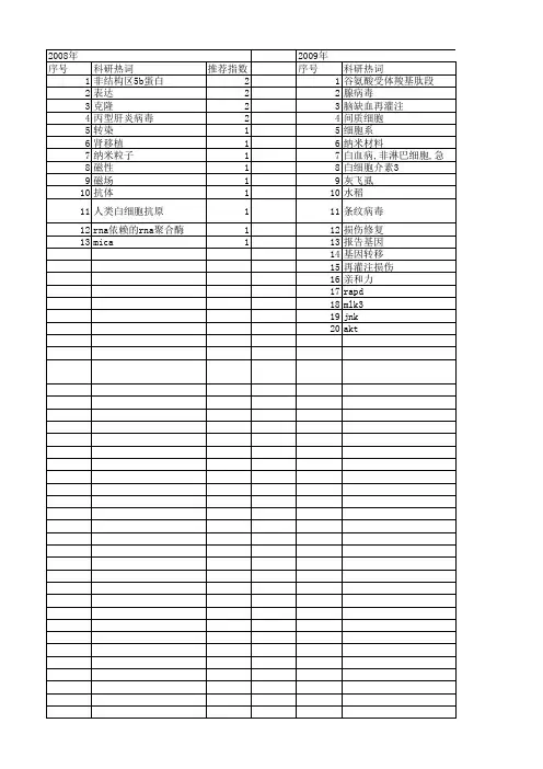 【江苏省自然科学基金】_非病毒_期刊发文热词逐年推荐_20140815