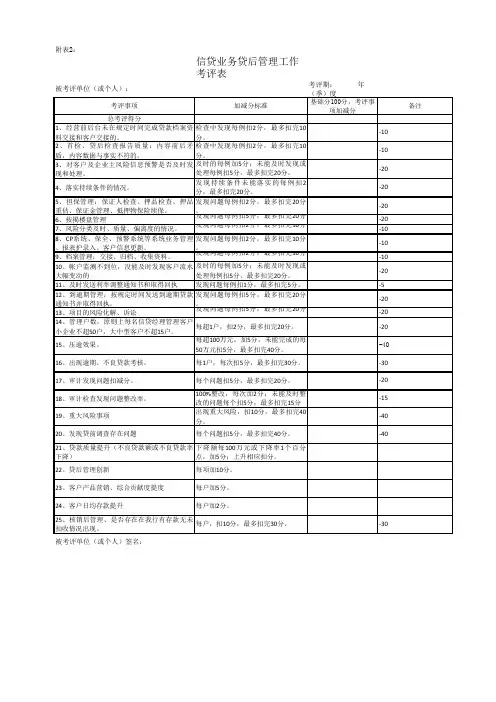 贷后管理工作考评实施细则附表