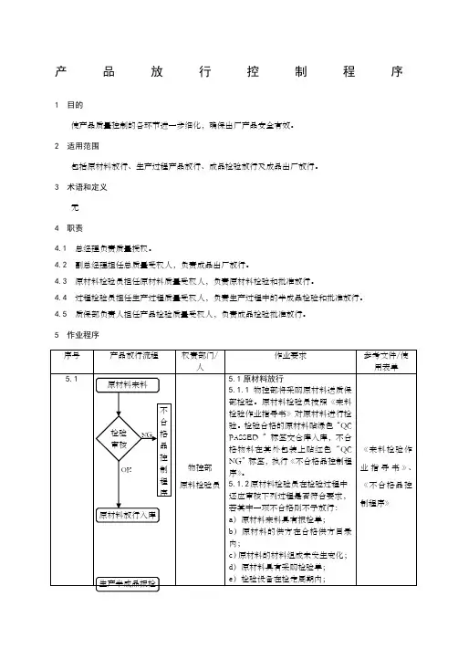 产品放行控制程序 
