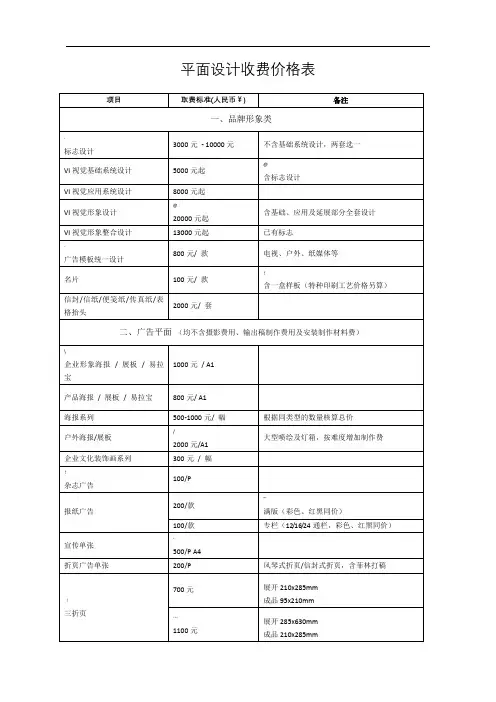 aqpdeAAA最完整平面设计费价目表