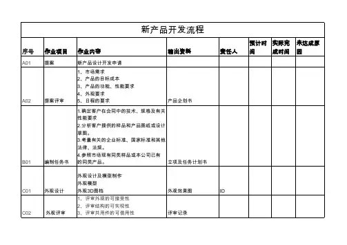 新产品开发流程