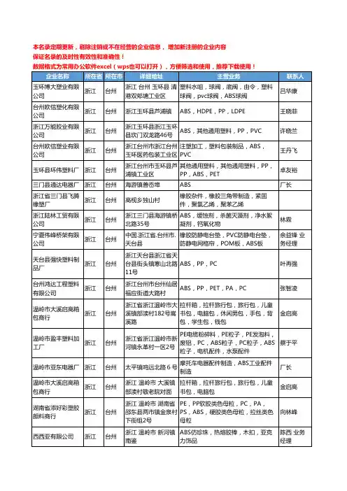 2020新版浙江省台州ABS工商企业公司名录名单黄页联系方式大全136家
