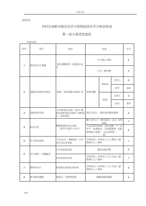 本科生创新实践精彩活动学分获得途径及学分核定实用标准