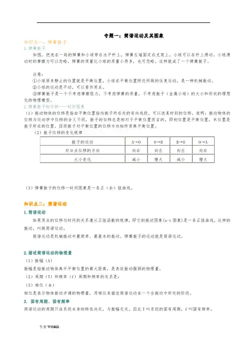 简谐运动及其图像