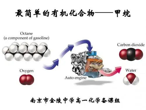 最简单的有机化合物——甲烷课件 (4)