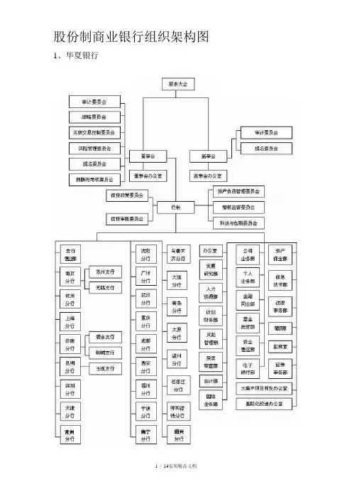 15个商业银行的组织架构图