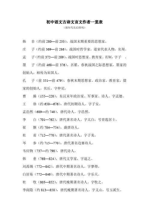 初中语文古诗文言文作者一览表