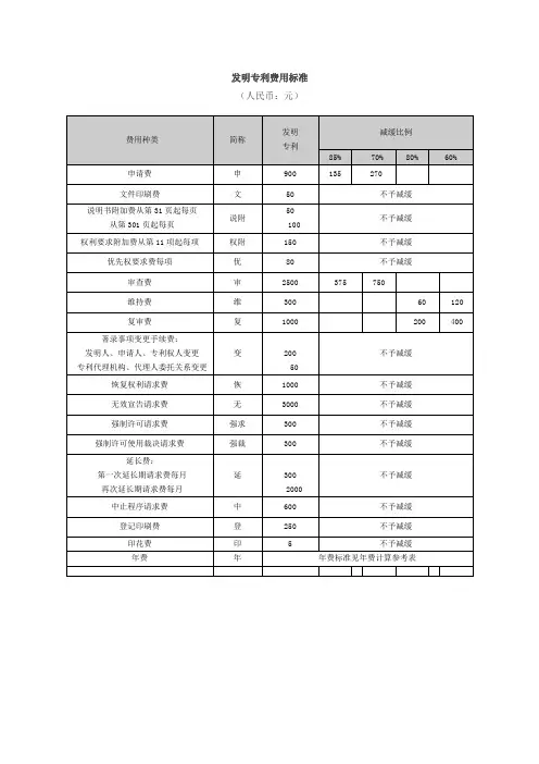 发明专利费用标准