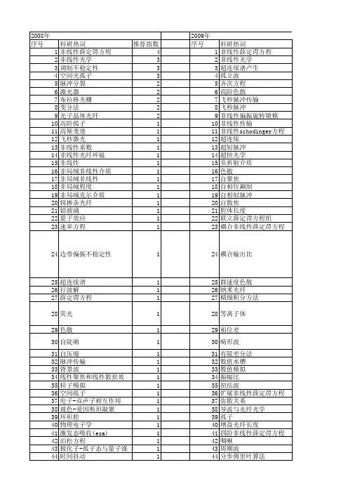 【国家自然科学基金】_非线性薛定谔方程_基金支持热词逐年推荐_【万方软件创新助手】_20140730