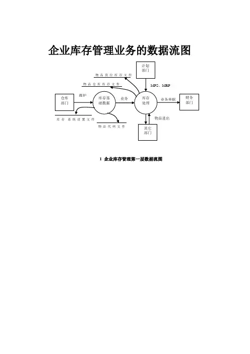 企业库存管理设计图