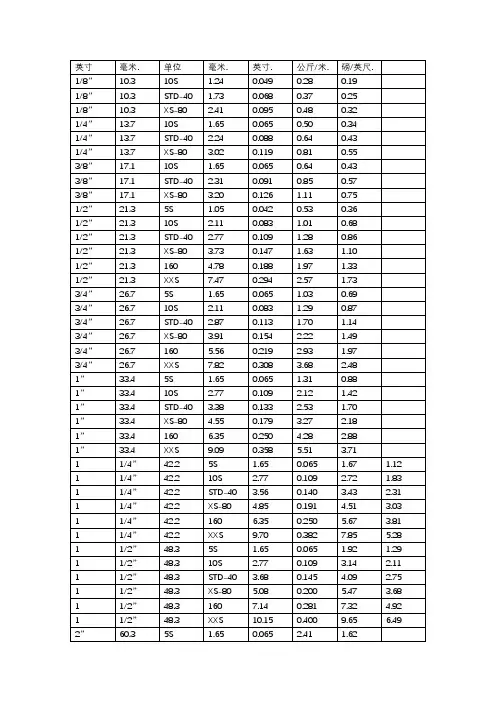 不锈钢管规格表