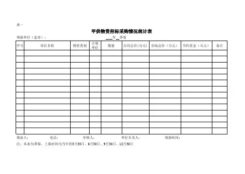 物资招标采购情况统计表