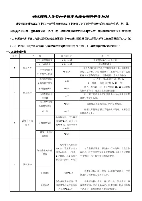 浙江师范大学行知学院评优评奖加分细则(最终版)