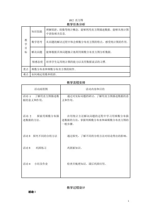 10.2 直方图 2