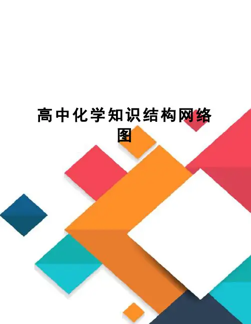 高中化学知识结构网络图 2