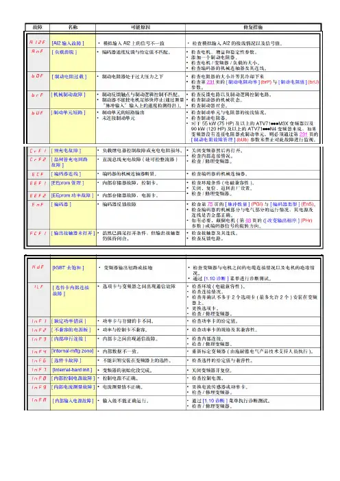 施耐德变频器故障代码