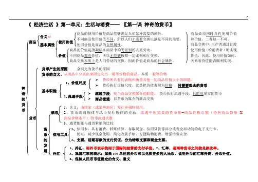 《经济生活》学习知识结构图(整理完全版)