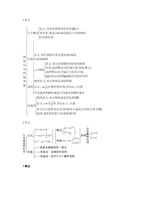 高中物理必修一思维导图