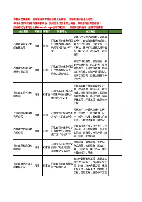 新版河北省石家庄营销策划工商企业公司商家名录名单联系方式大全400家
