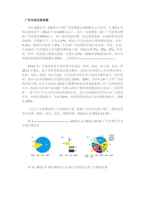 2012广告市场分析报告