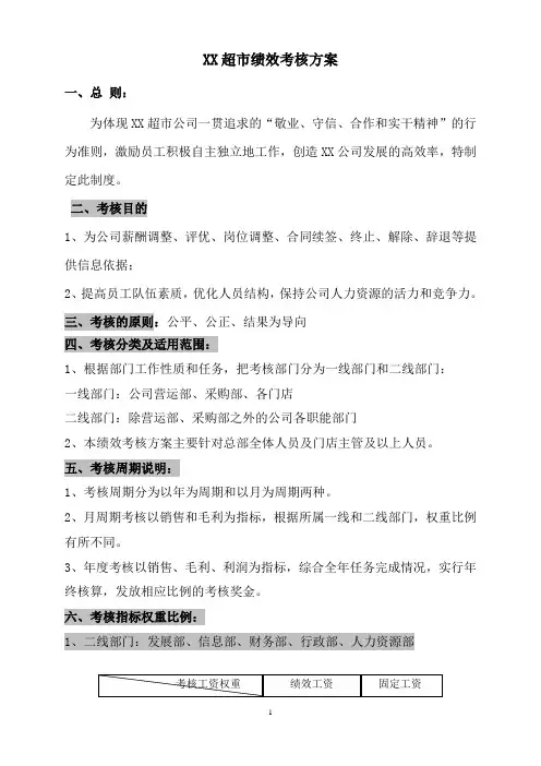 XX超市绩效考核方案