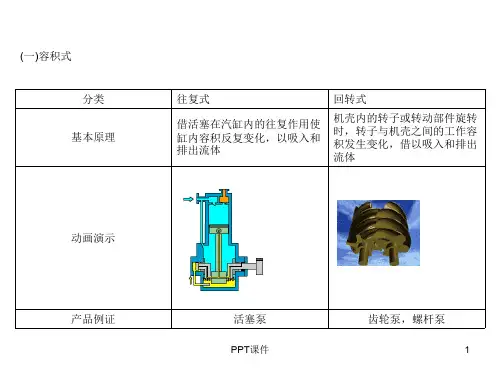 各种泵的工作原理动画  ppt课件