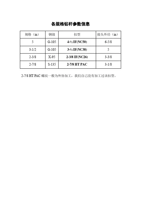 钻杆接头扣型及尺寸信息(12-8)