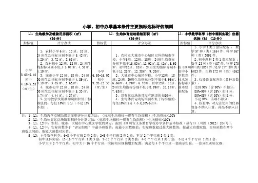 均衡发展办学条件评估细则