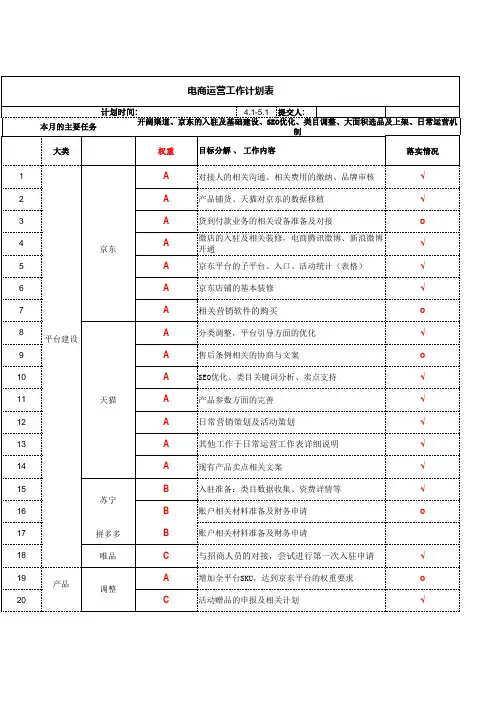 电商运营月度工作计划表【简约实用版】