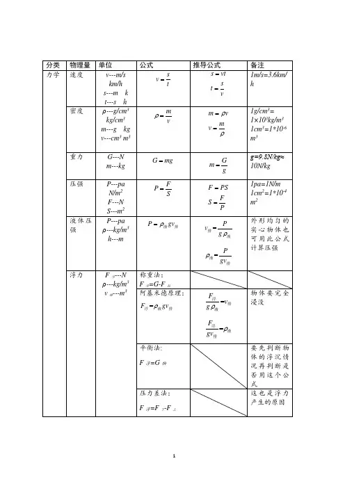 初中物理计算公式总结大全