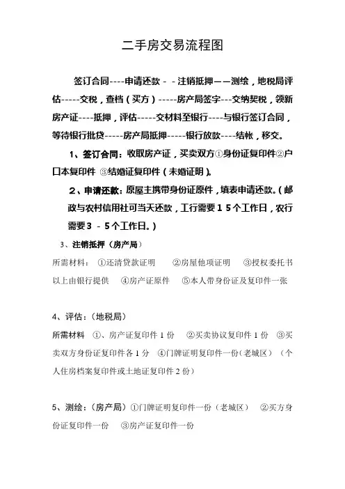 二手房交易流程图 2