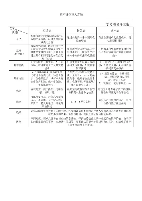 资产评估三大方法
