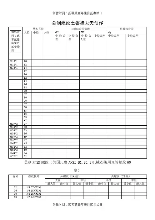 常用螺纹尺寸及公差汇总表