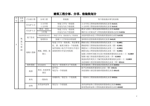 建筑工程分部、分项、检验批划分