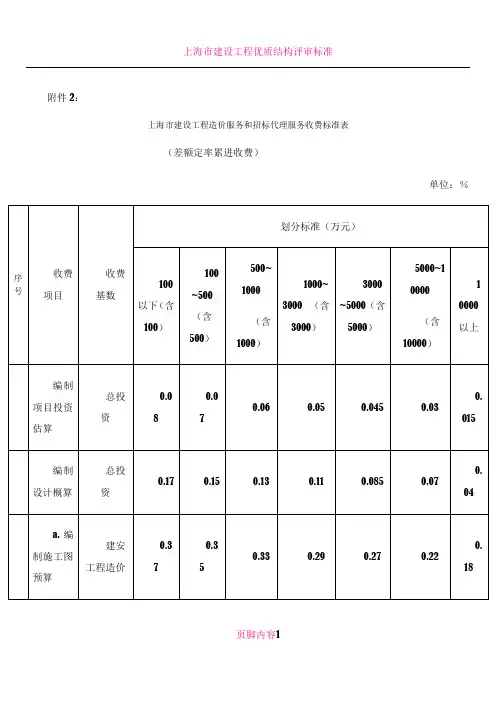 上海市造价咨询收费标准