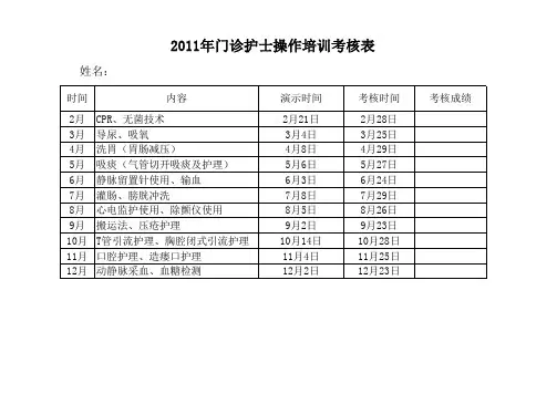 2011年门诊护士操作培训考核表